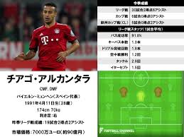 Gk 1 イケル・カシージャス rb 15 セルヒオ・ラモス 23分 cb 3 ジェラール・ピケ cb 5 カルレス・プジョル 16分 lb 11 ジョアン・カプデビラ 67分 dm 16 セルヒオ・ブスケツ dm 14 シャビ・アロンソ 87分 cm 8 シャビ 120+1分 rw 6 lw 2018 19ã·ã¼ãºã³æ´»èºåº¦ã©ã³ã­ã³ã° 1ä½ã¯ã¡ãã· ãã¡ã³ ãã¤ã¯ æ¿è«ã®æ« é¸ã°ããã®ã¯ 10ä½ 1ä½ ããããã¼ã«ãã£ã³ãã«