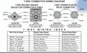 Usa business extra long 12 ft, heavy duty, weatherproof, corrosion resistant, double prongs, rv 7 pin wire inline light trailer wiring harness. Gm 7 Wire Trailer Plug Wiring Diagram Diagram Base Website