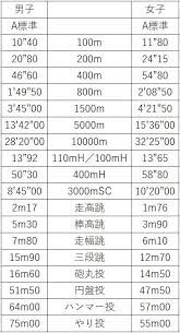 名站推薦 tips：2021年6月22日 已更新失效連結 total 13 ». 2021å¹´01æœˆ å…ƒé•·è·é›¢é¸æ‰‹ãŒ é™¸ä¸Šç«¶æŠ€ ã¨ æ—¥å¸¸ ã‚'ç´°ã‹ãèªžã‚‹ãƒ–ãƒ­ã‚°