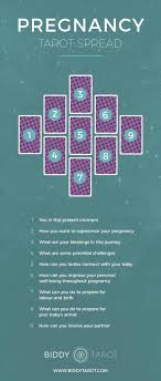 Pin On How To Learn Tarot