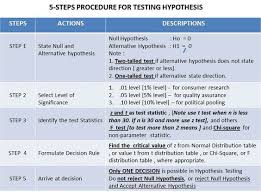 Fa7d3fd94a754226c9501fc0cf259b6b Jpg 736 547 Social Work Research Quantitative Research Research Methods