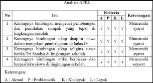 Laporan aktualisasi bagi peserta pelatihan dasar cpns wajib di penuhi sebagai salah tugas akhir di dalam pelatihan dasar cpns. Cara Membuat Rancangan Aktualisasi Kegiatan Latsar Cpns Diary Guru