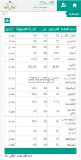 يعمل نظام نور الإلكتروني التابع لوزارة التربية والتعليم على توفير عدد كبير من الخدمات الهامة لكافة الطلاب وأولياء الأمور والمعلمين والمعلمات والمدارس وهي Ù†ØªØ§Ø¦Ø¬ Ù†Ø¸Ø§Ù… Ù†ÙˆØ± Ù„Ø¬Ù…ÙŠØ¹ Ø§Ù„Ù…Ø±Ø§Ø­Ù„ Ø§Ù„Ø¯Ø±Ø§Ø³ÙŠØ© Ù„Ù„Ø¹Ø§Ù… 1440Ù‡Ù€ Ø³ÙŠ Ø¬ÙŠ Ø§Ù„Ø¹Ø±Ø¨ÙŠØ©