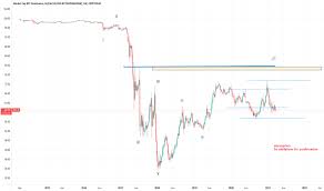 The asymptotic price for this market cap model is $77,538. Bitcoin Dominance Index Chart Tradingview India