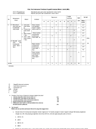 Semoga tulisan ini dapat bermanfaat dalam menambah pengetahuan kamu, cukup sekian & terimakasih… Kisi Kisi Soal Iml Kd 3 1