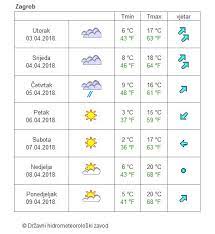 Opis tabele u tabeli je prikazana detaljna vremenska prognoza split u narednih 48h. Norveska Prognoza Zagreb Sutra