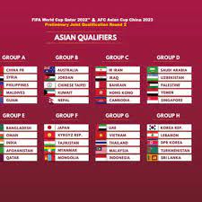Di klasemen kualifikasi piala dunia 2022 grup g, garuda menempati posisi kelima alias juru kunci dengan nol poin. Termasuk Indonesia Vs Malaysia Ini 9 Duel Klasik Di Kualifikasi Piala Dunia 2022 Zona Asia Indonesia Bola Com