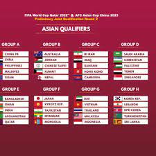 Resmi inilah 24 nama punggawa timnas indonesia untuk kualifikasi piala dunia 2022 tim nasional (timnas) indonesia sudah. Klasemen Grup G Kualifikasi Piala Dunia 2022 Timnas Indonesia Terpuruk Bola Liputan6 Com