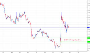 Rcom Stock Price And Chart Nse Rcom Tradingview
