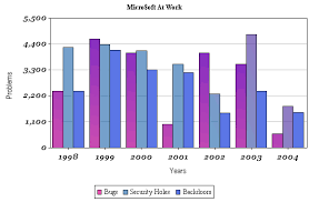 Clustered Bar Graphs Intro To Statistical Methods