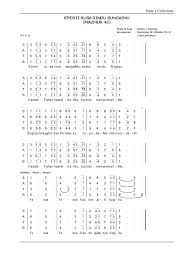 Mute or solo instruments of mp3s and transcribe song's chords from youtube. Sperti Rusa Rindu Sungaimu A Pdf