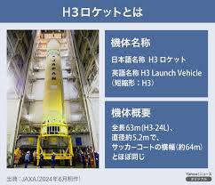News source: Yahoo!ニュース
