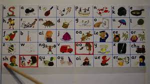 Listen to the 42 letter sounds of jolly phonics, spoken in british english. Jolly Phonics 42letters Jolly Phonics Readers Level 1 Complete Set Print Letters These 42 Letter Sounds Are Phonic Building Blocks That Children Natabaju
