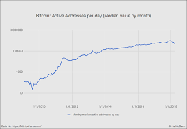 10 Charts Which Show This Is Just The Beginning Of Crypto