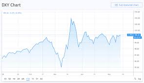 The platform users do not have to pay the swap, which depends on the interest rate of the central bank of the country that issues the currency. Olymp Trade Best Strategy 2020 10 Yr Treasury Rate Chart Tradingview Jcf