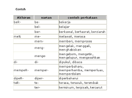 Imbuhan Ber Dan Huruf Kapital Ppt Download