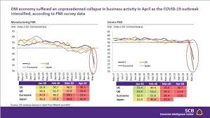 Thailand After Covid 19 Prepare To Get Through The Economist S Perspective Part 1 The Impact Of The Economy And The Thai Labor Market