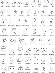 Symbols For Tattoos Symbol For Family Tattoo Family Tattoos Glyph Tattoo