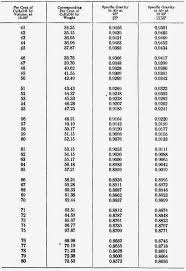 Calcium Chloride Specific Gravity Chart Salty Matters