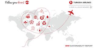 Come si prepare il supu canja senegalese. Turkish Airlines Investor Relations