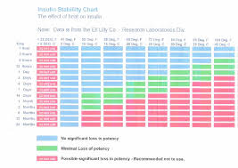 25 Printable Blood Sugar Charts Normal High Low