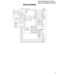 Read typically the schematic like the roadmap. Download Schema Wiring Diagram Kenwood Kdc Bt848u Hd Quality Diagramexpo Kinggo Fr