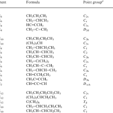 Melting Points T M And Boiling Points T B In Lower