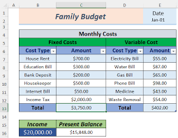 How To Make A Family Budget In Excel (2 Effective Ways)