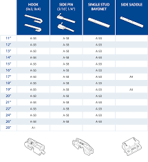 quick guide to the right wiper blade size wipers guide