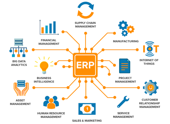 ERP Software India