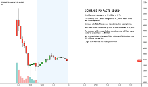 To start, those unfamiliar with coinbase should understand that it is the leading exchange for cryptocurrencies. Cir4fje9majf7m