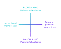 نتیجه جستجوی لغت [languishing] در گوگل