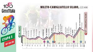Giro d'italia 2021 live dashboard race info, preview, live video, results, photos and highlights. Etapa 5 De Hoy Del Giro De Italia 2020 7 De Octubre Con Almeida Como Lider De La Clasificacion