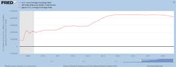 The Federal Reserve Cannot Continue Quantitative Tightening