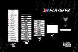 16 at las vegas motor speedway. Analysis Round Of 8 Nascar Cup Series Playoffs Field Nascar