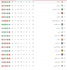 يلا شوت حصري الجديد المتميز في عالم البث المباشر لنقل أهم مباريات اليوم تابع لايف tab3live عبر البث الحي بدون تقطيع يلاشوت الرياضي، يلا شوت توداي yalla shoot موقع مشاهدة أهم مباريات اليوم جوال بث مباشر بدون تقطيع وينقل يلا شووت. ØªØ±ØªÙŠØ¨ Ø§Ù„Ø¯ÙˆØ±ÙŠ Ø¨Ø¹Ø¯ Ù…Ø¨Ø§Ø±ÙŠØ§Øª Ø§Ù„ÙŠÙˆÙ… Ø§Ù„Ù…ØµØ±ÙŠ ÙŠÙ†Ù‚Ø¶ Ø¹Ù„Ù‰ Ø§Ù„ÙˆØµØ§ÙØ©