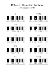 Dicionario De Acordes Para Teclado Teclados Musicales Lecciones De Piano Notas Musicales De Guitarra Letras, tablaturas y acordes para guitarra acustica, guitarra electrica, piano, ukulele y bajo. dicionario de acordes para teclado