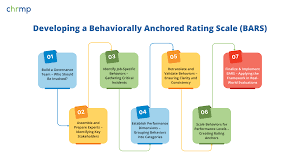 Image result for Behavioral Activity Rating Scale
