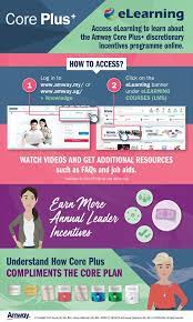 Yeoh saik khoo sendirian berhad. Amway Malaysia Access Elearning Today Learn More On Core Plus And How To Earn More Annual Leader Incentives With Core Plus Amwaymy Facebook
