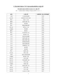 在球場中央 / 在球场中央 ― zài qiúchǎng zhōngyāng ― in the centre of the field. Https Www Chp Gov Hk Files Pdf Building List Chi 20201207 Pdf