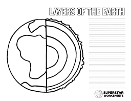 .layers of the earth worksheet use the word bank to label the diagram below asthenosphere continental crust lithosphere mantle mesosphere core crust oceanic crust answer the following questions: Layers Of The Earth Worksheets Superstar Worksheets