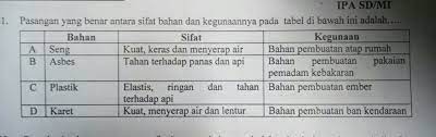 We did not find results for: Pasangan Yang Benar Antara Sifat Bahan Dan Kegunaannya Pada Tabel Di Bawah Ini Adalah Brainly Co Id