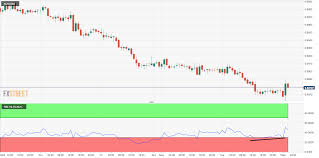 aud usd technical analysis eyes 0 69 with bullish rsi