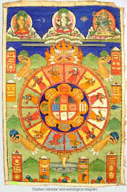 A Traditional Tibetan Calendar And Astrological Diagram