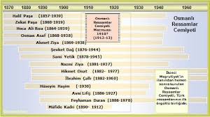Okuma Atlasi Sanat Osmanli Ressamlar Cemiyeti Resim Sanatcilar Sanat