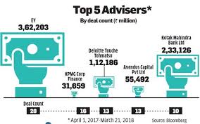 M A Why 2018 May Become A Blockbuster Year For Mergers And