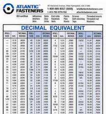 54 Bright Conversion Chart For 60 Metric Threads