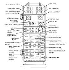 Dayton 6a855 wiring diagram gallery. 1997 Ford Thunderbird Fuse Box Wiring Diagram Narrate