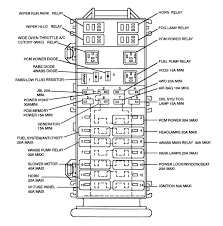 1997 westernstar turn signal circuit. Where Can I Get A Fuse Panel Diagram For A 1997 Ford Rangerpick Up 2 3 Litre Four Cylinder