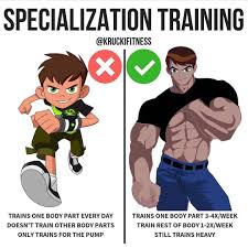 8 Powerful Muscle Building Gym Training Splits Gymguider Com Workout Plan For Men Gym Workout Chart Build Muscle